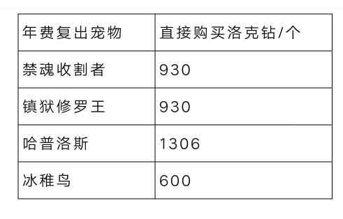 洛克王国哈普洛斯多少钱最低
