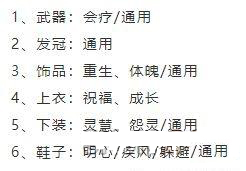 《梦幻新诛仙》天音寺特技特效选择攻略