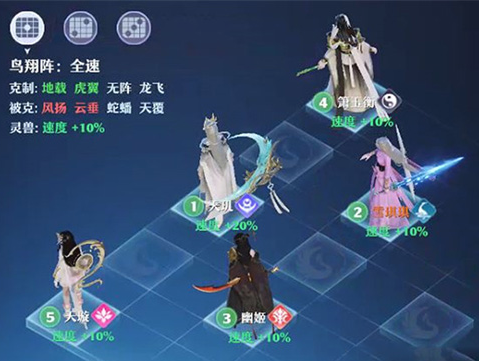 《梦幻新诛仙》鸟翔阵使用攻略