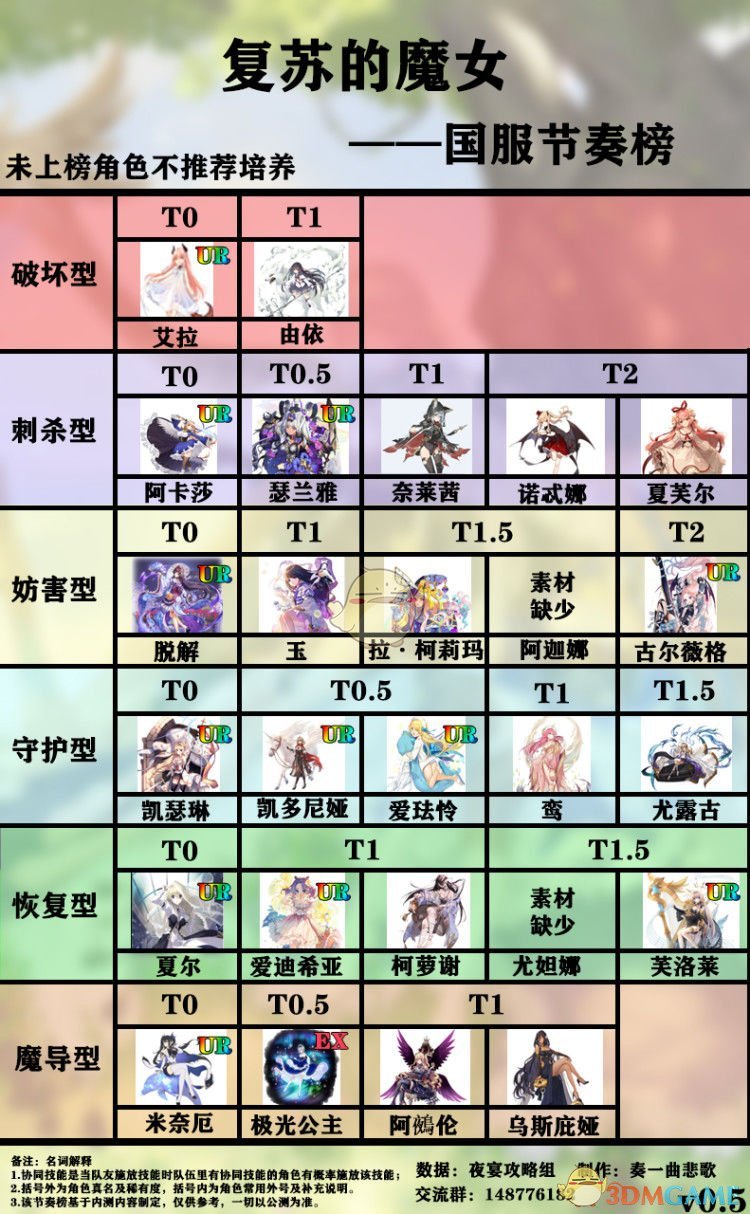 《复苏的魔女》剑圣培养建议