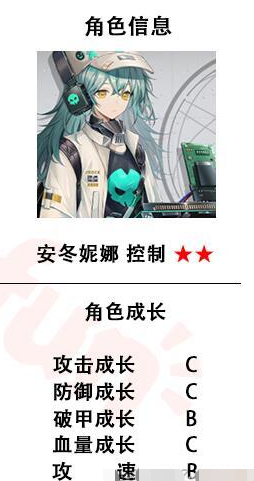 《少前：云图计划》安冬妮娜强度介绍