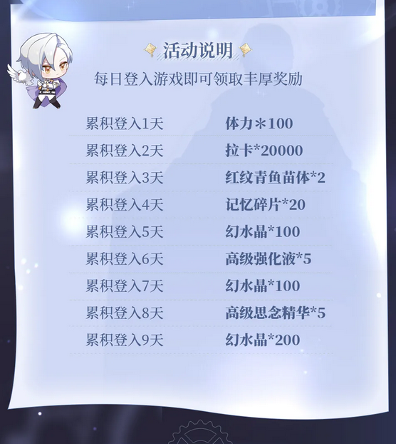 《少女的王座》2021年乌列尔生日活动介绍