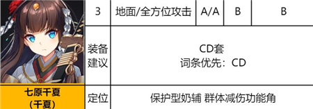 《异界事务所》七原千夏强度一览