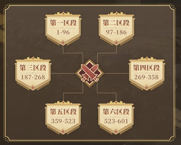 人均奖金史上最高！三百万奖金，十亿金铢！《三国志·战略版》