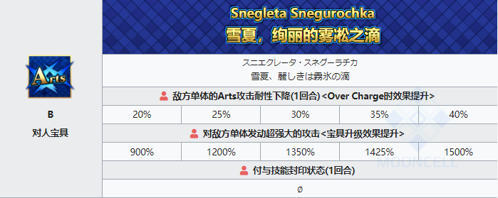 《FGO》泳装皇女宝具介绍