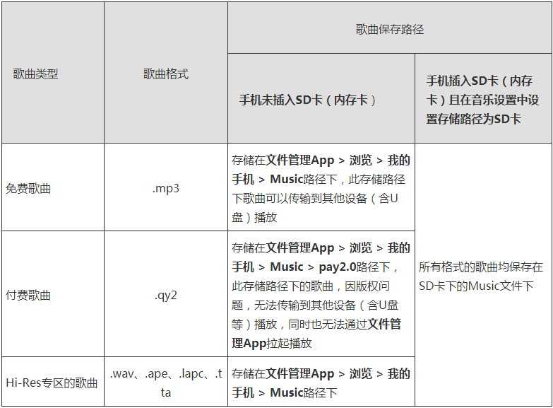 《华为音乐》下载歌曲存储位置介绍