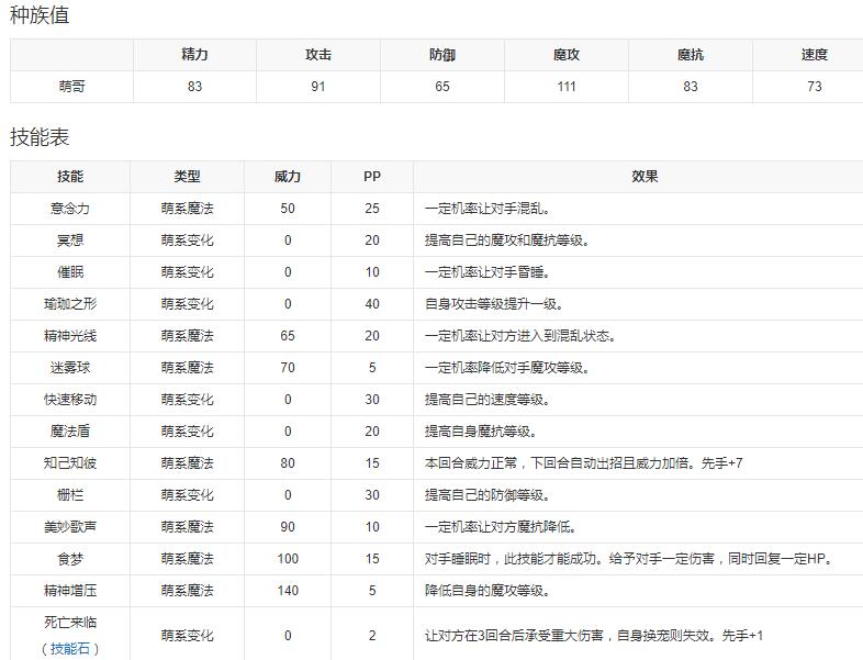 《洛克王国》萌哥技能表图鉴