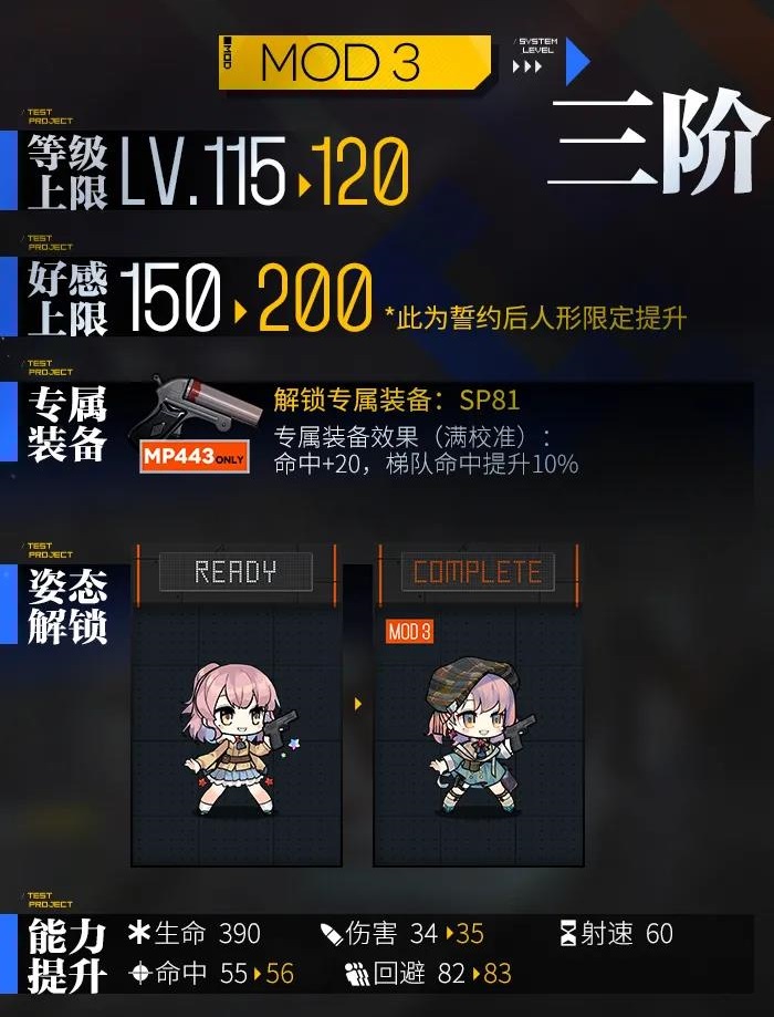《少女前线》MP443心智升级属性技能一览