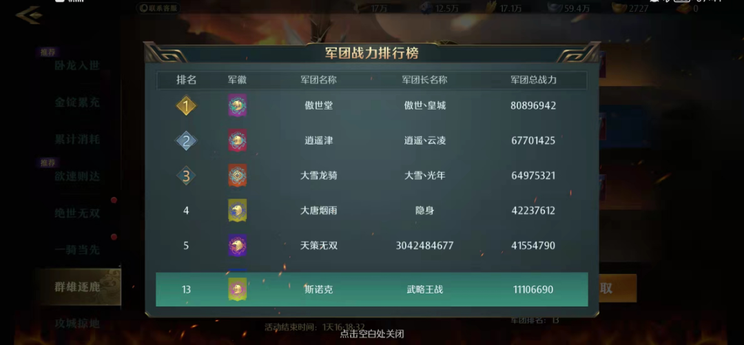 战报史记丨傲世堂稳居榜首，大雪龙骑排名下降！