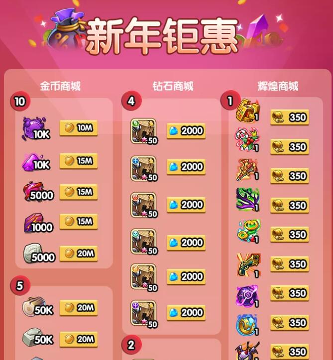 《放置奇兵》新年钜惠商城物品一览