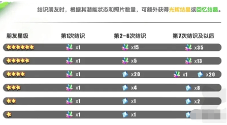 《动物朋友：王国》商店兑换攻略