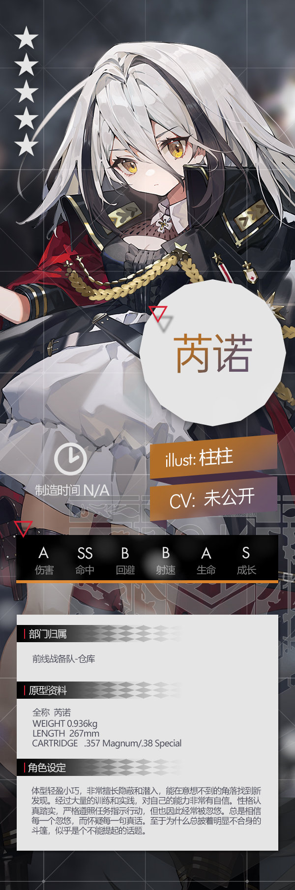 《少女前线》2022冬活物资箱奖励一览