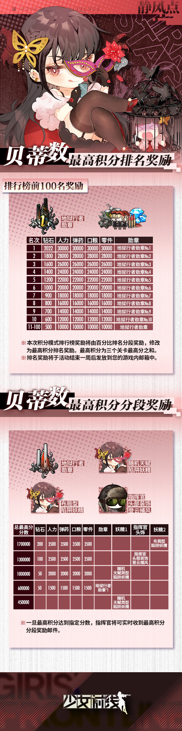 《少女前线》2022冬活积分奖励一览