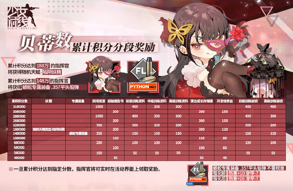 《少女前线》2022冬活积分奖励一览