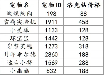 《洛克王国》如意进福活动攻略