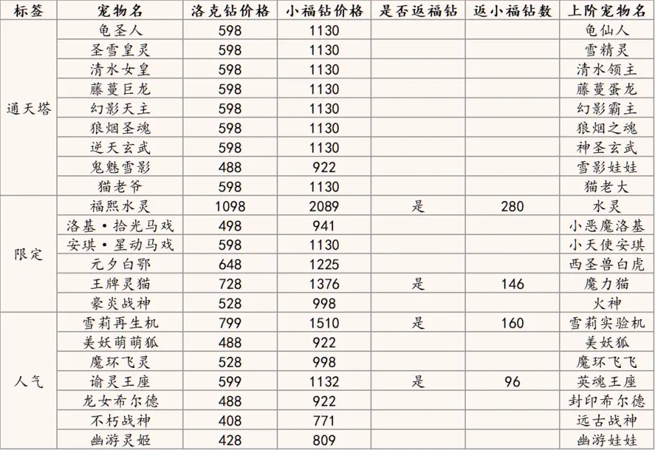 《洛克王国》如意进福活动攻略