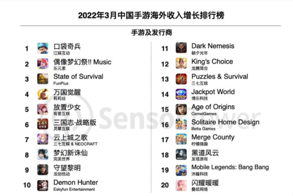 《三国志・战略版》全球玩家突破7000万，稳定SLG标杆位置