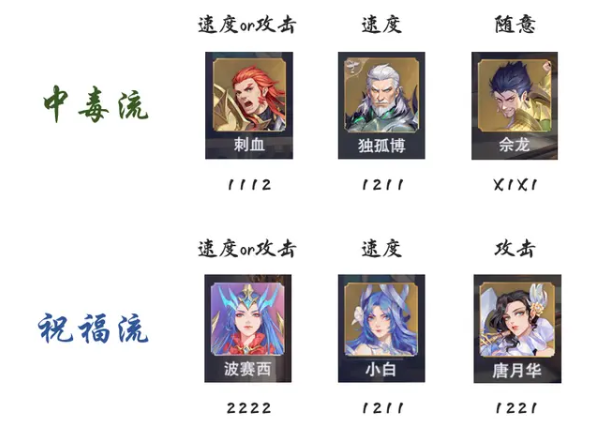 《斗罗大陆：魂师对决》刺豚斗罗定位用法分析