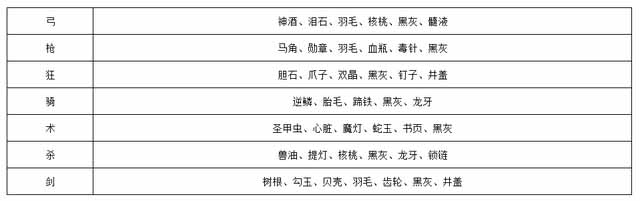 《FGO》国服新年活动介绍