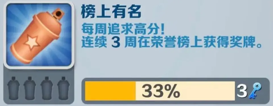《地铁跑酷》榜上有名成就攻略