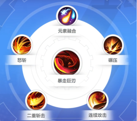 《火炬之光：无限》猫女技能搭配