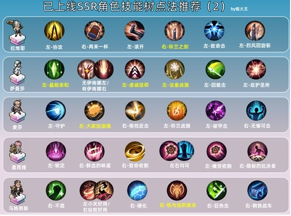 《铃兰之剑》SSR技能加点推荐一览