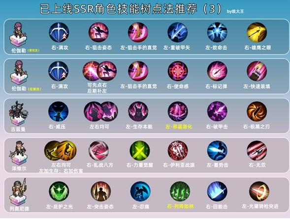 《铃兰之剑》SSR技能加点推荐一览