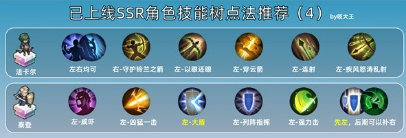 《铃兰之剑》SSR技能加点推荐一览