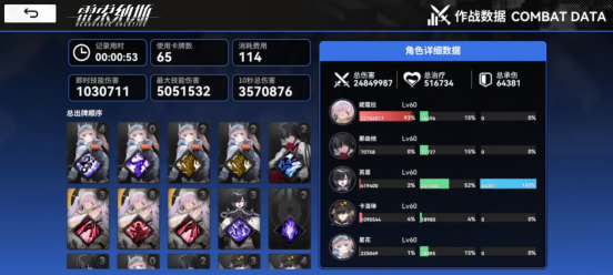 《雷索纳斯》新秀“妮蔻拉” 登场！丨新角色概率UP中 