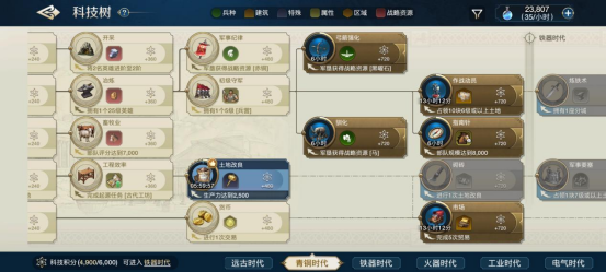 《世界启元》基础玩法教学