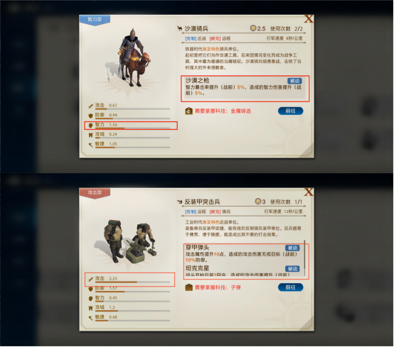 《世界启元》文明特点选择推荐之古埃及