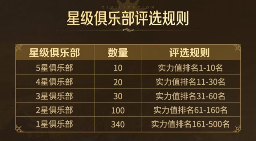 《世界启元》不删档测试定档7月16日，游戏家俱乐部携百万现金拎包入驻