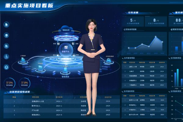 以下哪个工种属于人工智能训练师的职业范畴