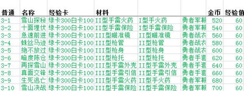 《魂斗罗：归来》副本材料掉出规律