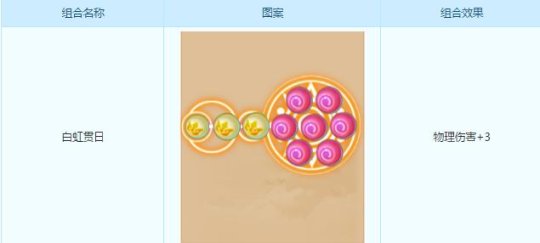 积累经验换战力 《梦幻西游》推出潜能果系统