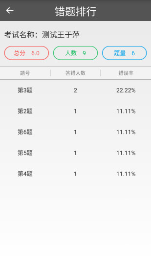 题卡扫描阅卷王手机软件app截图