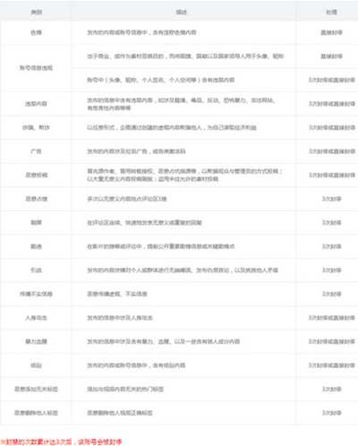 《哔哩哔哩》小黑屋的功能介绍