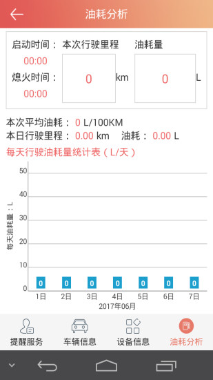 汽车保姆手机软件app截图