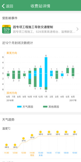 e高速手机软件app截图