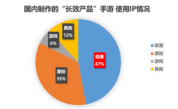 去年日式二次元手游频繁出新 为何至今仅五款人气火爆