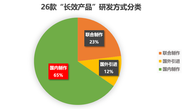 去年日式二次元手游频繁出新 为何至今仅五款人气火爆