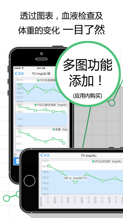 血液检查图表手机软件app截图