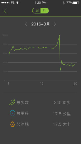 MooFit手机软件app截图
