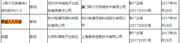 io类黑马《野蛮人大作战》十天下载破50万