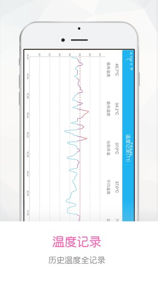 发烧小护士手机软件app截图