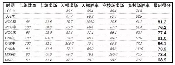 从《炉石传说》退环境谈游戏元素的增加及其影响