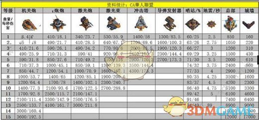《变形金刚：地球之战》新手入门技巧玩法心得