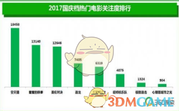 《360搜索》网上订购电影票方法介绍