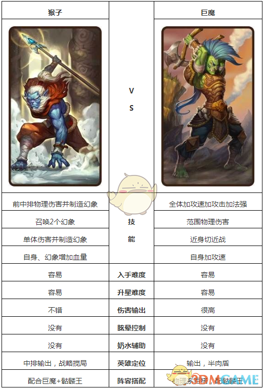《刀塔传奇》猴子和巨魔英雄对比