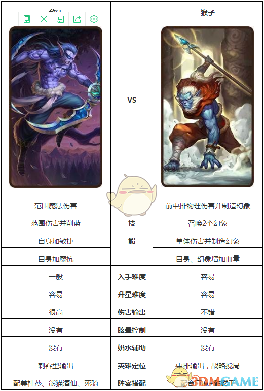 《刀塔传奇》敌法与猴子英雄对比
